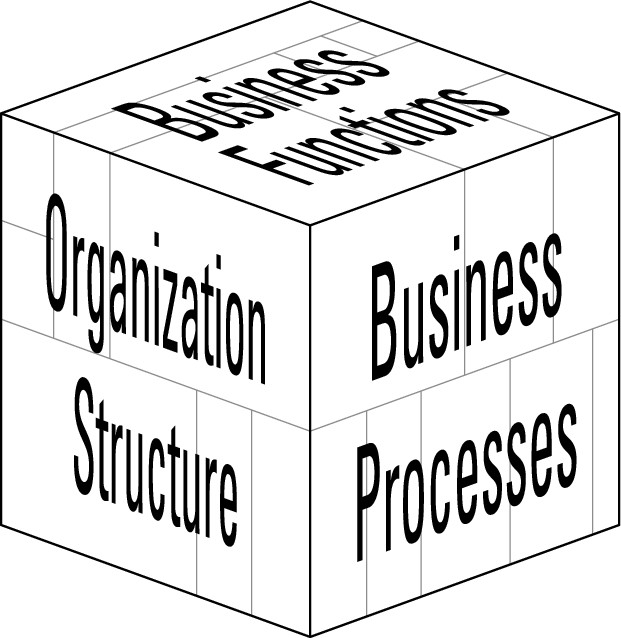 Figure 9-2: DR plans align with business functions, or they align to the organization.